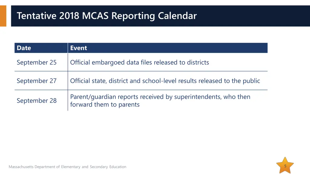 tentative 2018 mcas reporting calendar