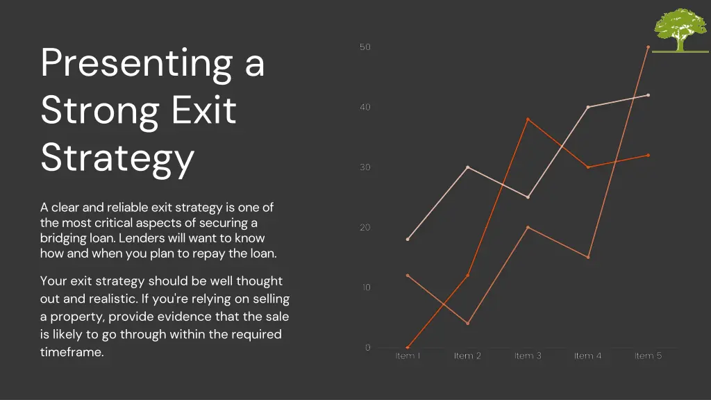 presenting a strong exit strategy