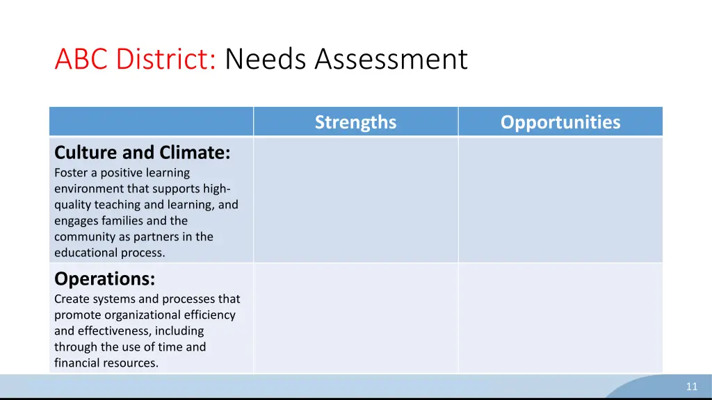 abc district needs assessment 1