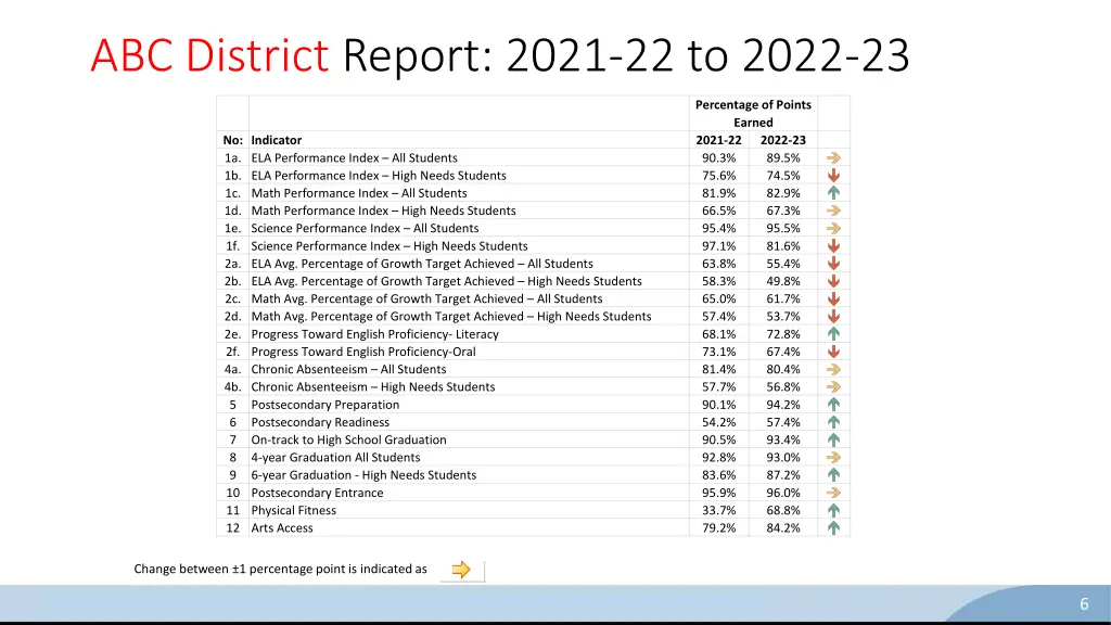 abc district report 2021 22 to 2022 23