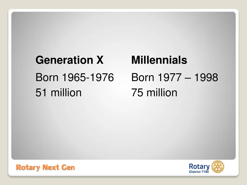 generation x born 1965 1976 51 million