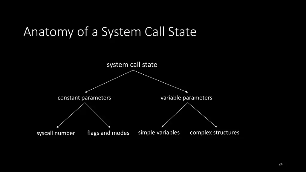 anatomy of a system call state