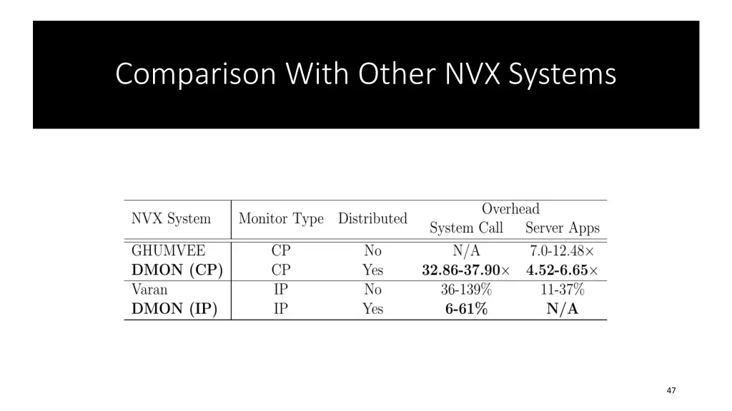 comparison with other nvx systems