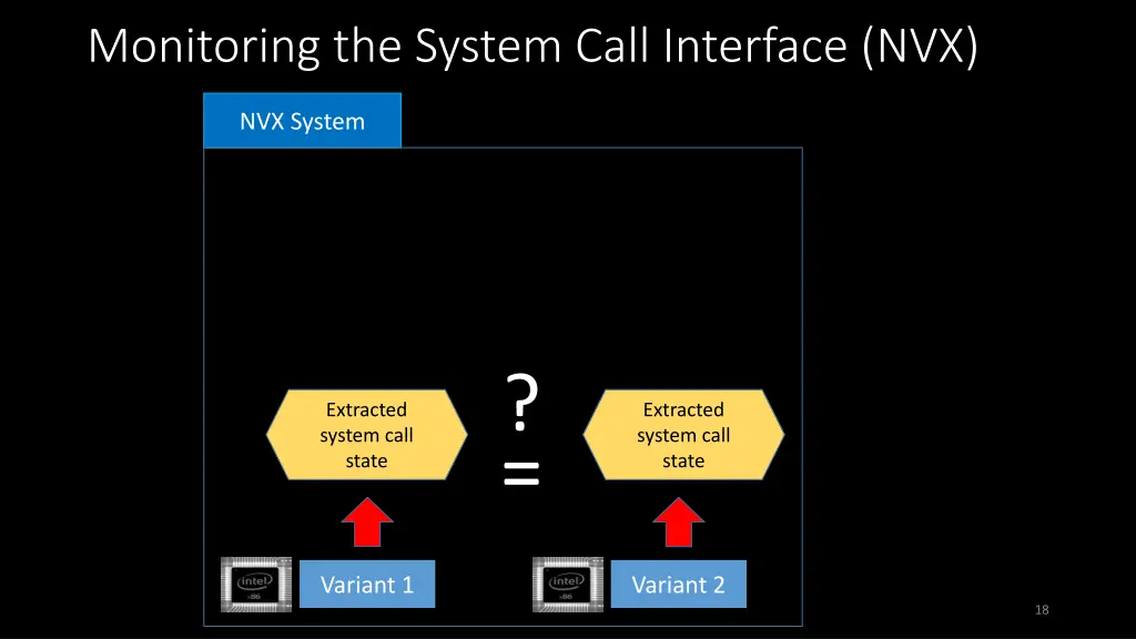 monitoring the system call interface nvx 1