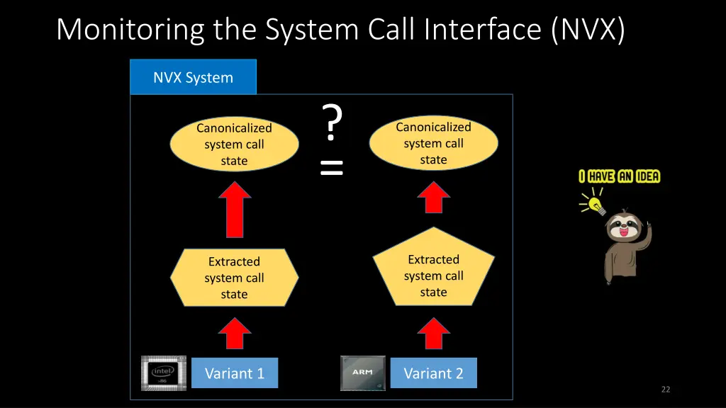 monitoring the system call interface nvx 5