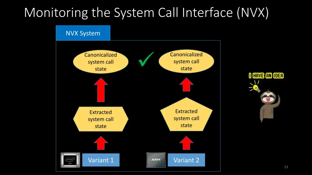 monitoring the system call interface nvx 6