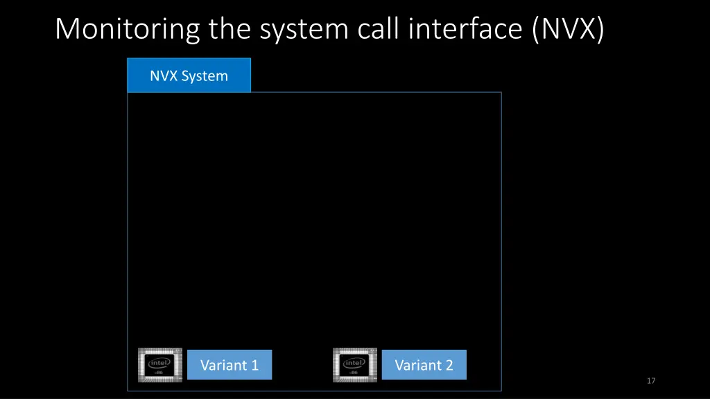 monitoring the system call interface nvx