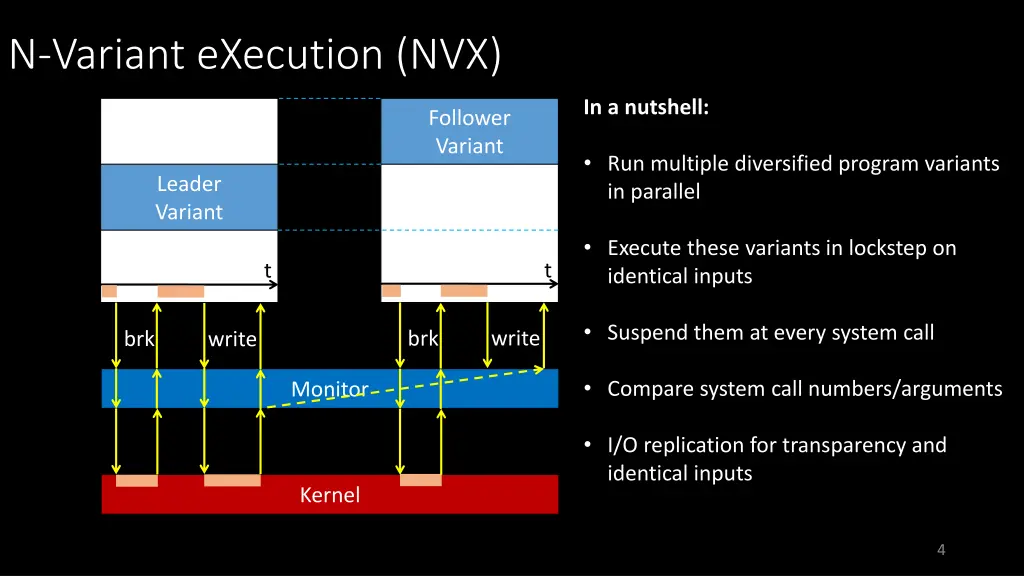 n variant execution nvx