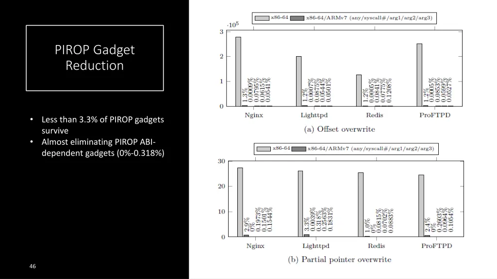 pirop gadget reduction