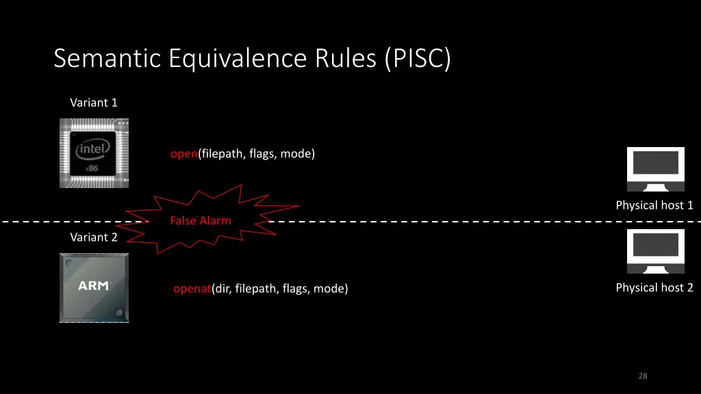 semantic equivalence rules pisc 1