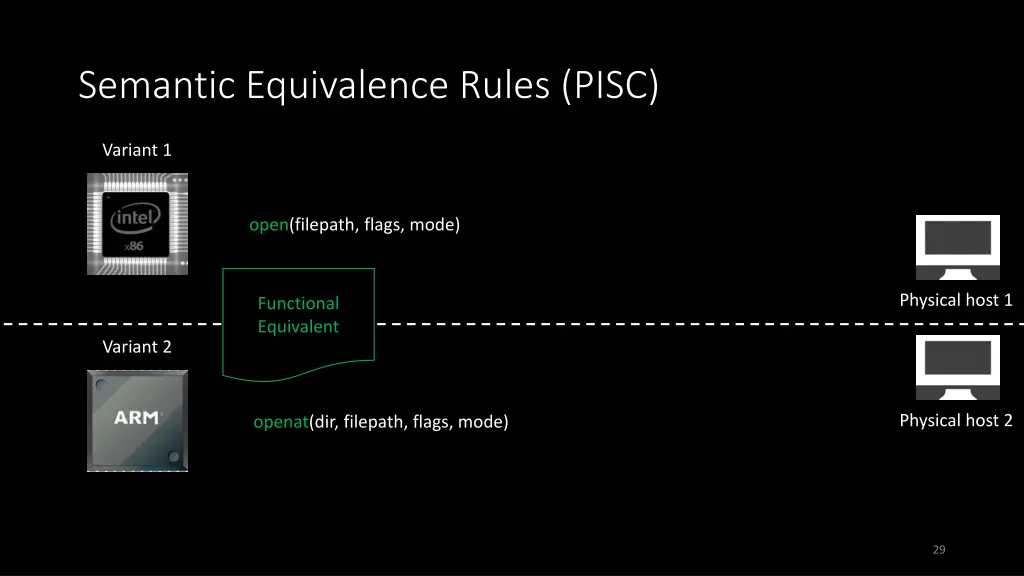 semantic equivalence rules pisc 2