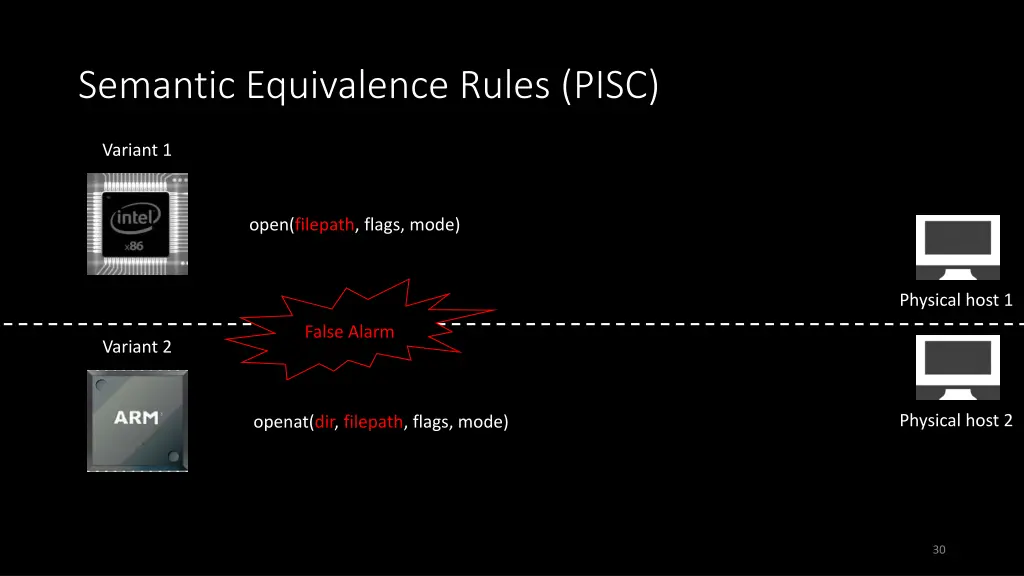 semantic equivalence rules pisc 3