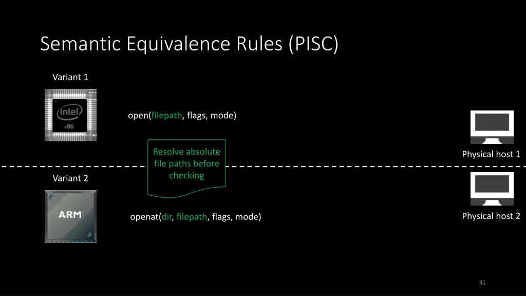 semantic equivalence rules pisc 4