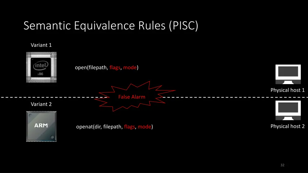 semantic equivalence rules pisc 5