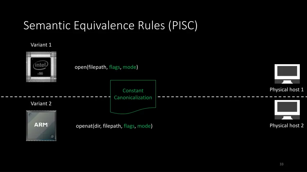 semantic equivalence rules pisc 6