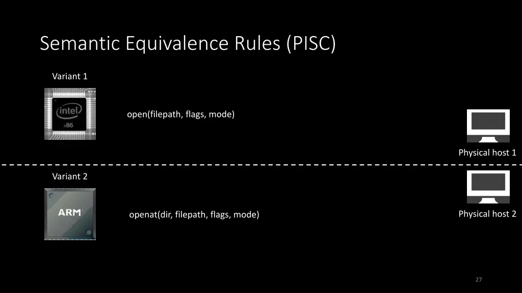 semantic equivalence rules pisc