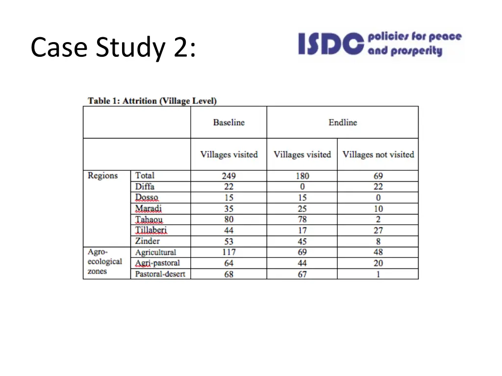 case study 2 4