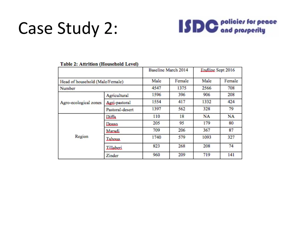 case study 2 5