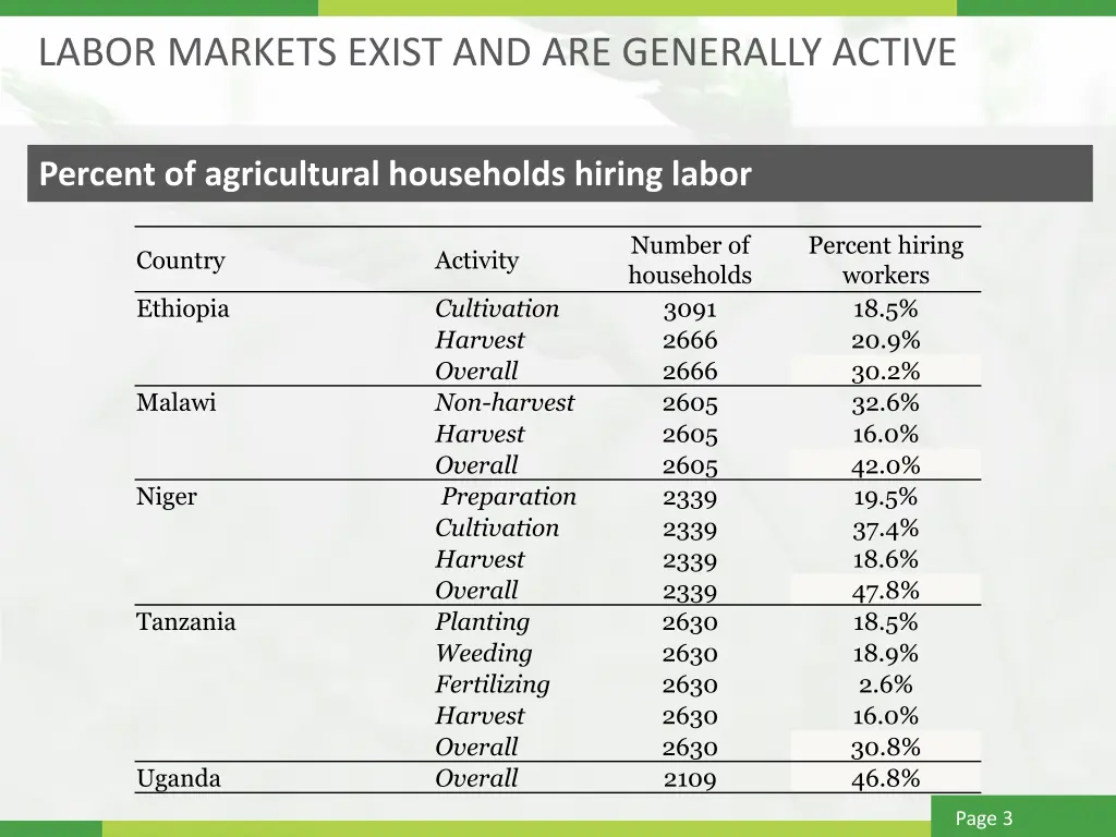 labor markets exist and are generally active