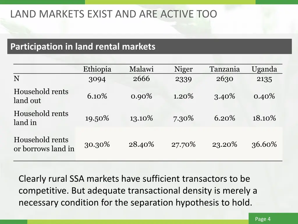 land markets exist and are active too