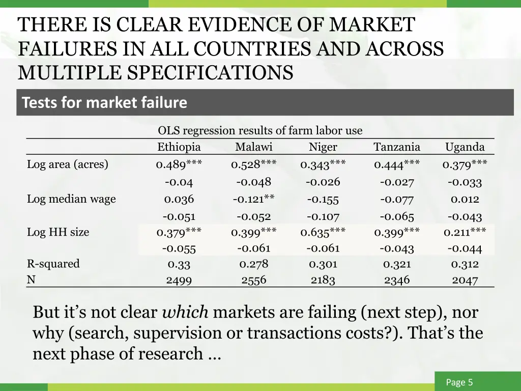 there is clear evidence of market failures