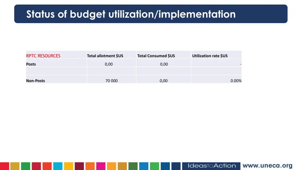 status of budget utilization implementation 1