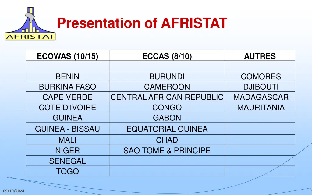 presentation of afristat 1