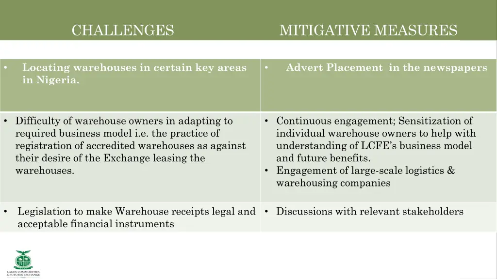 challenges mitigative measures