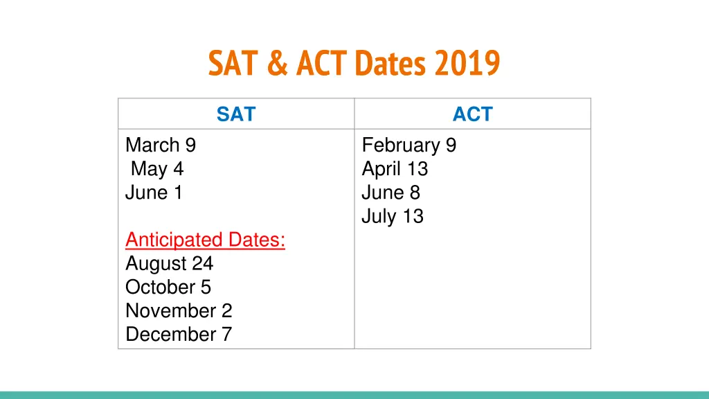 sat act dates 2019