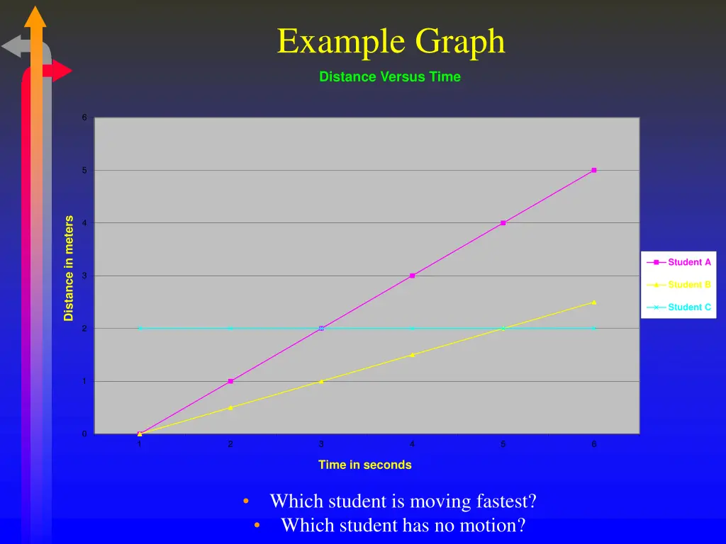 example graph