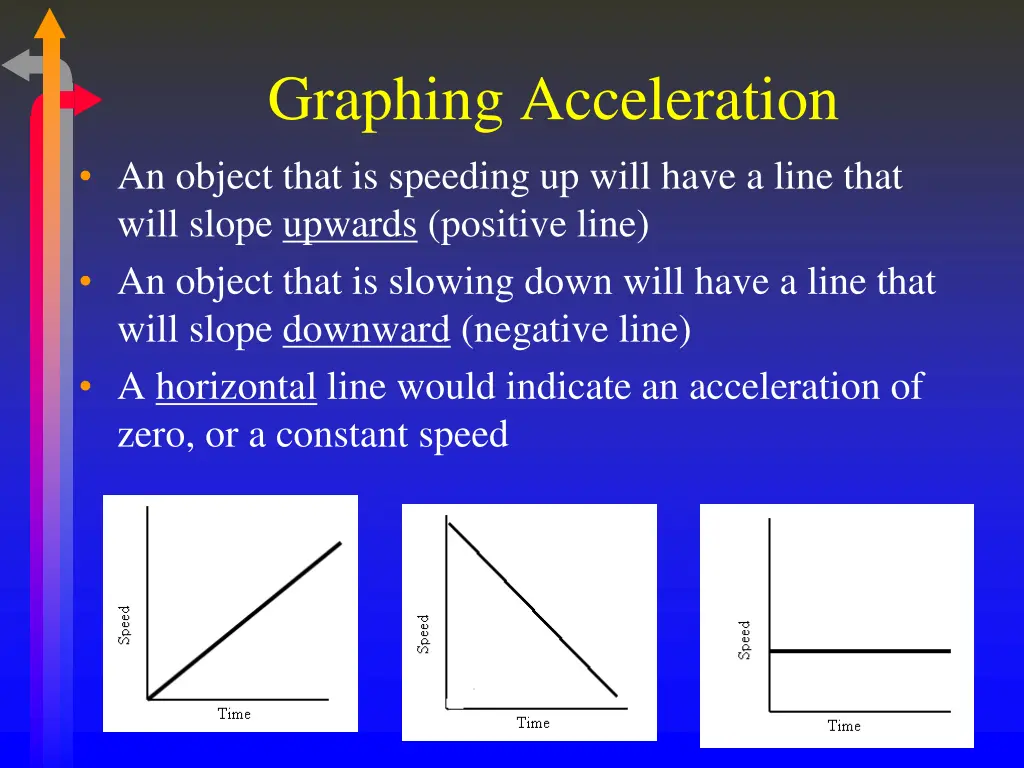 graphing acceleration an object that is speeding