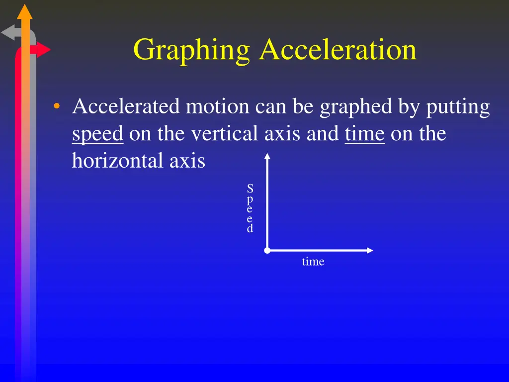 graphing acceleration