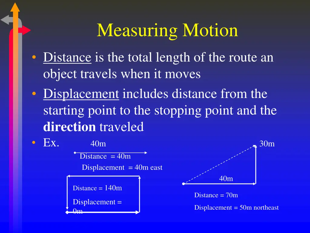 measuring motion