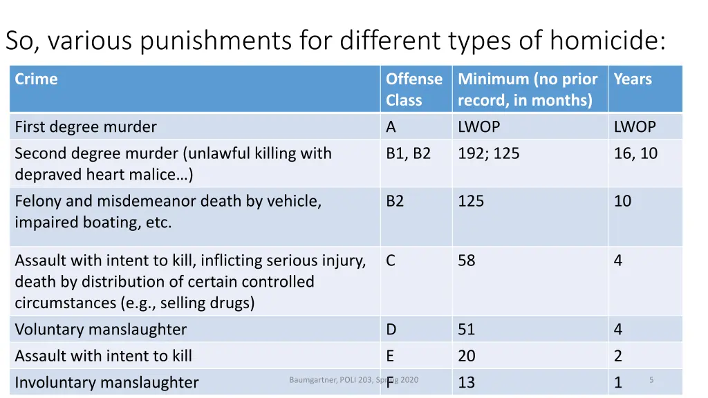 so various punishments for different types