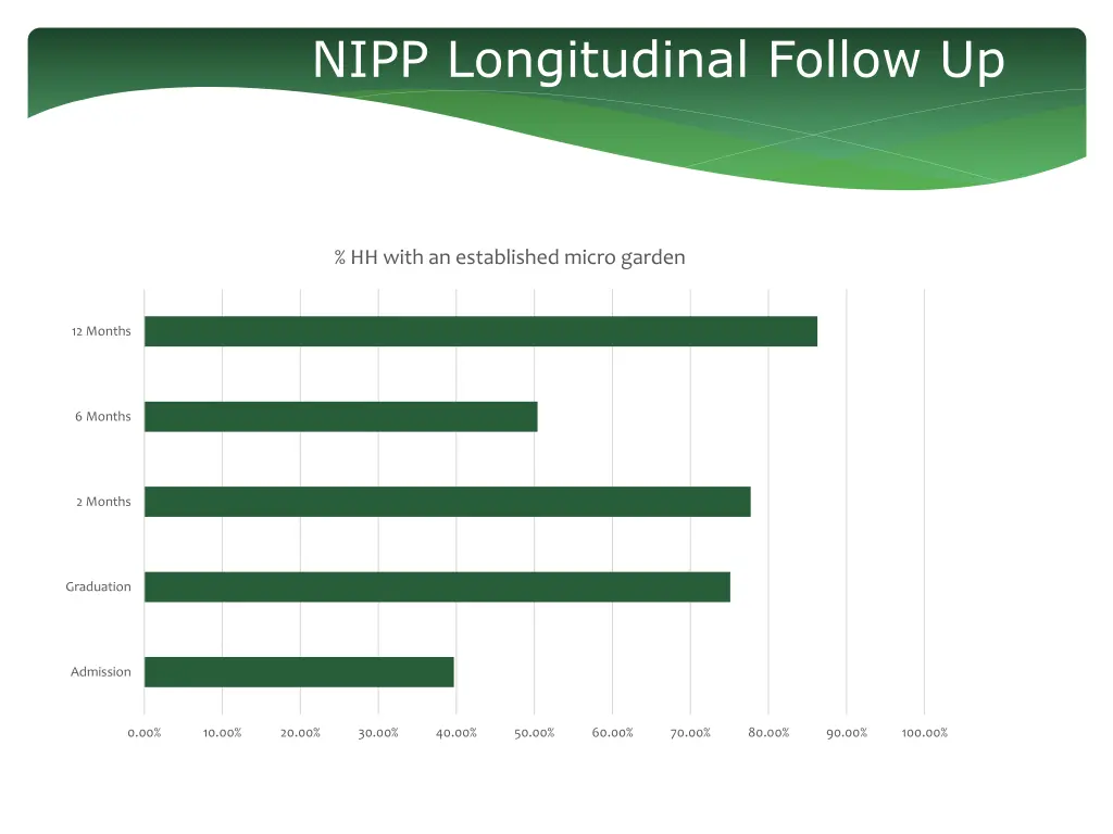 nipp longitudinal follow up 1