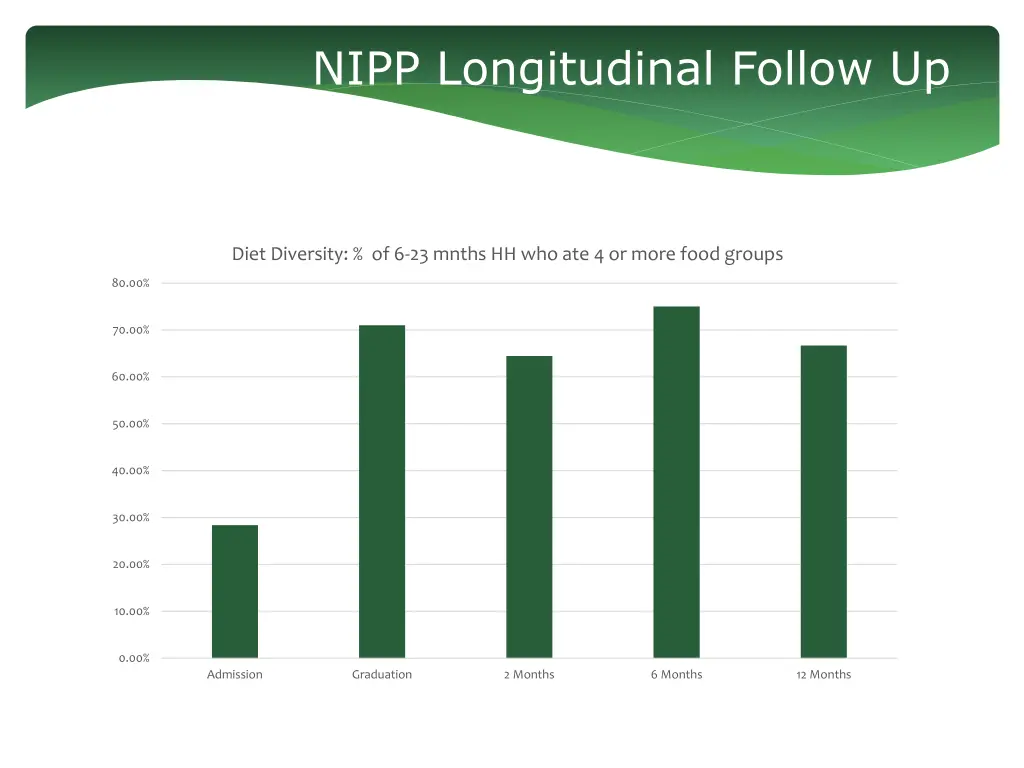 nipp longitudinal follow up 2