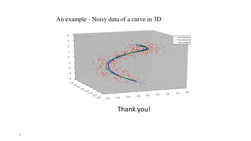 an example noisy data of a curve in 3d