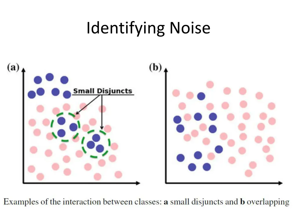 identifying noise 5