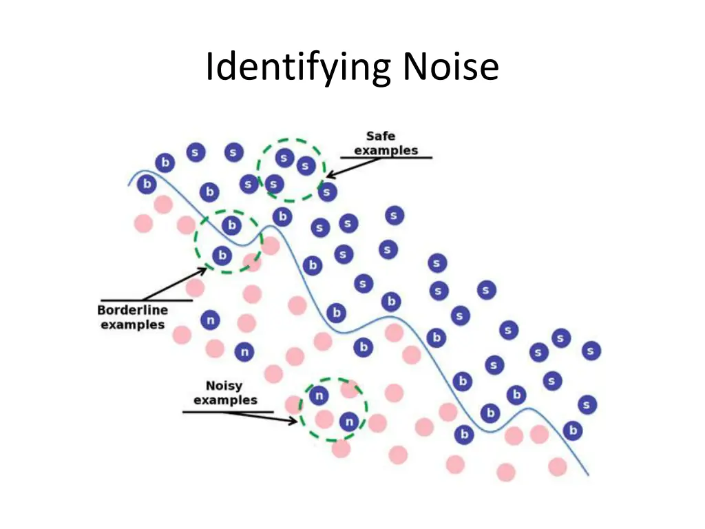 identifying noise 8