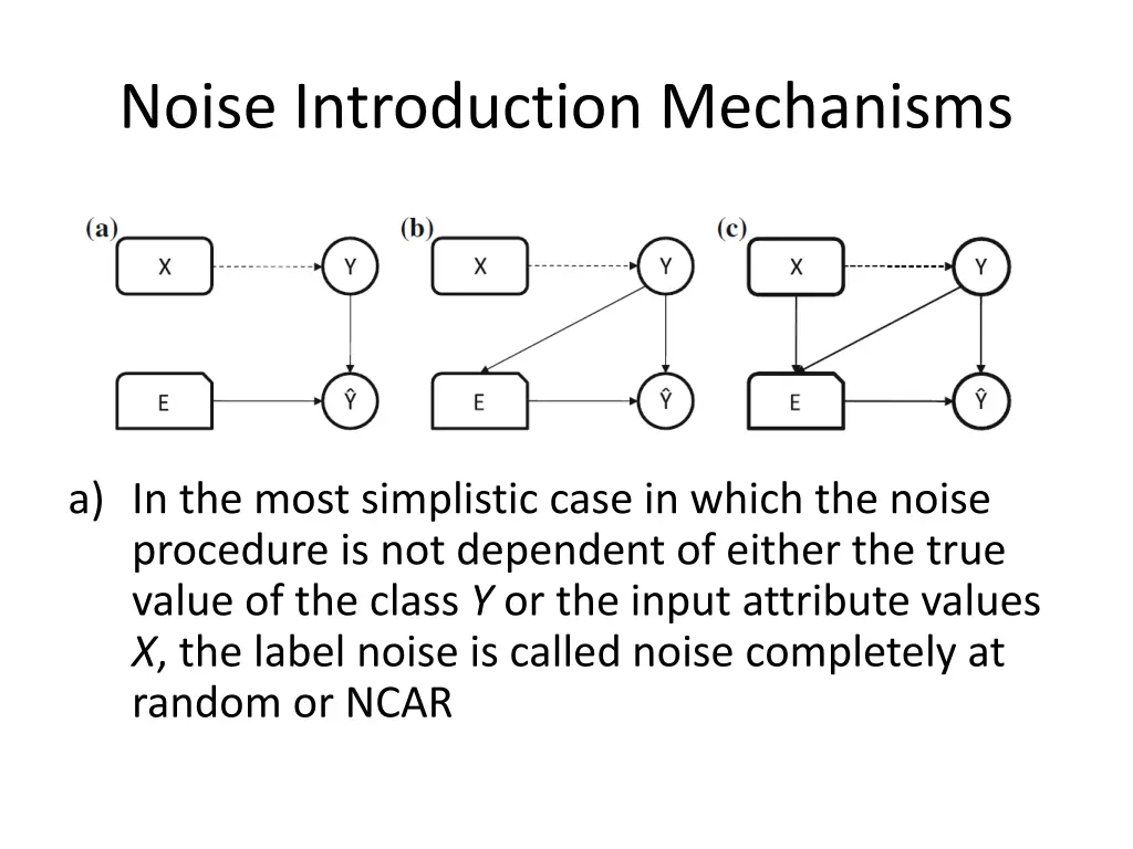 noise introduction mechanisms 1