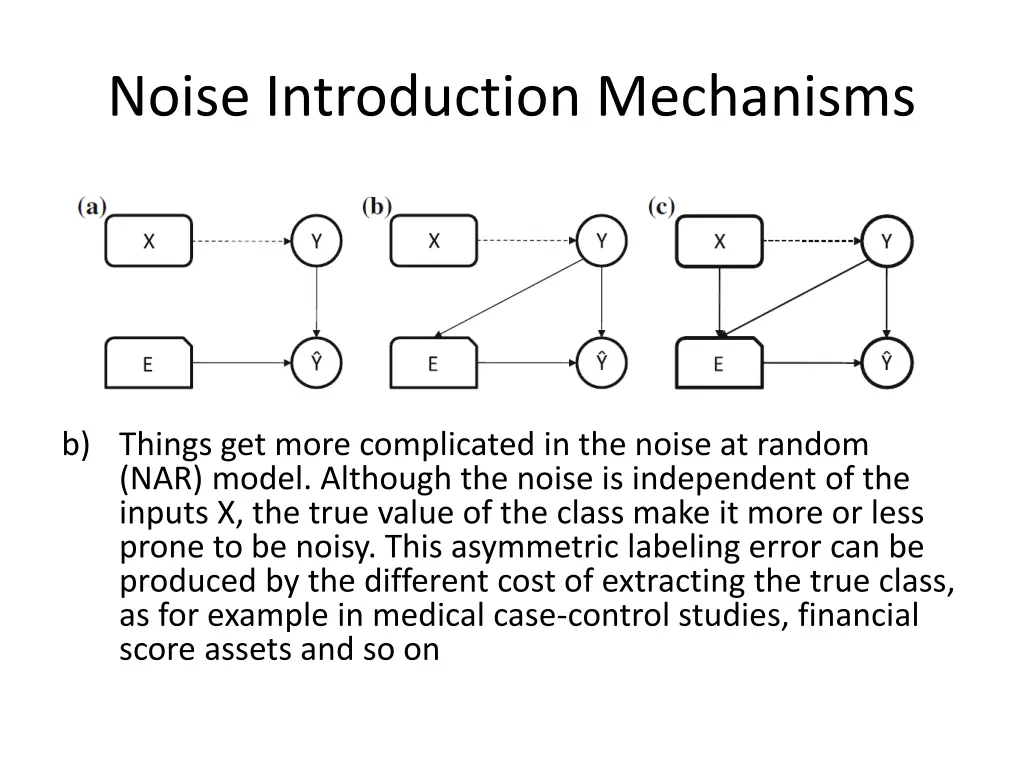 noise introduction mechanisms 2