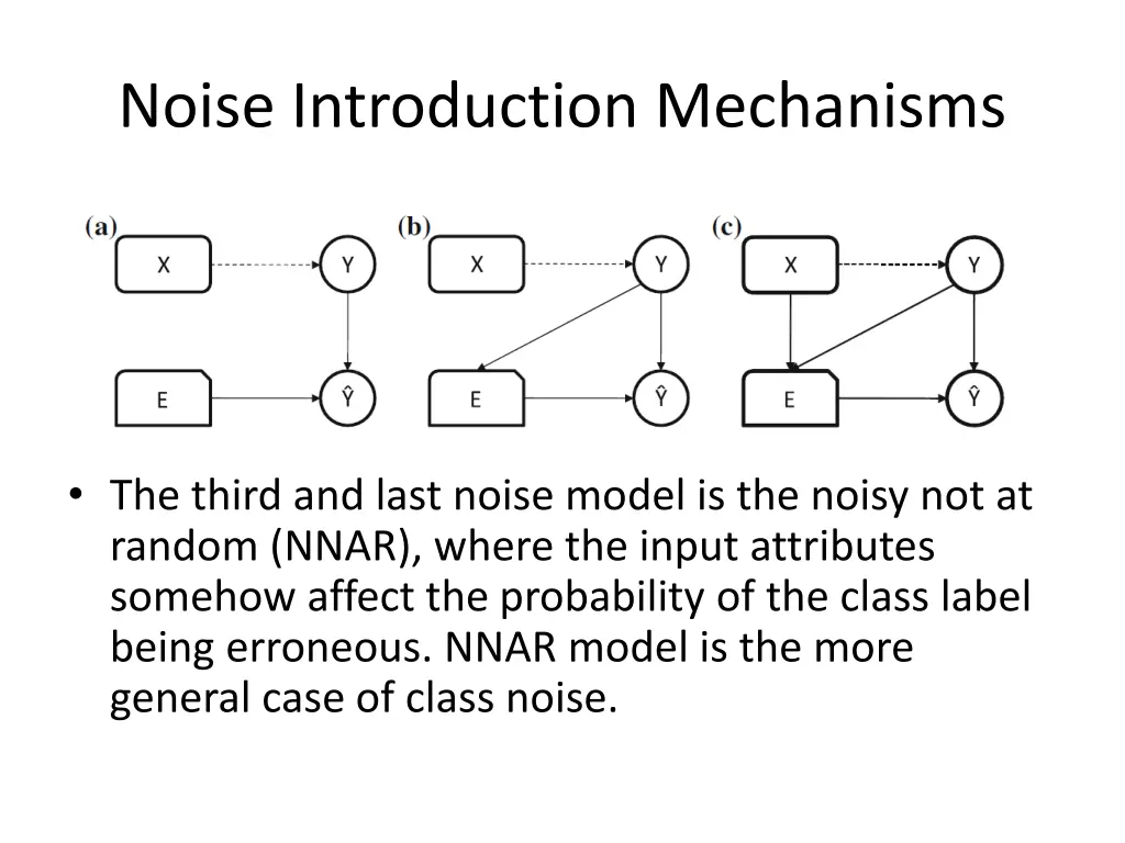 noise introduction mechanisms 3