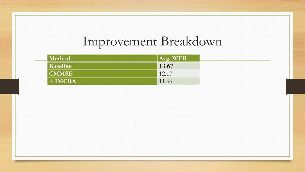 improvement breakdown 1