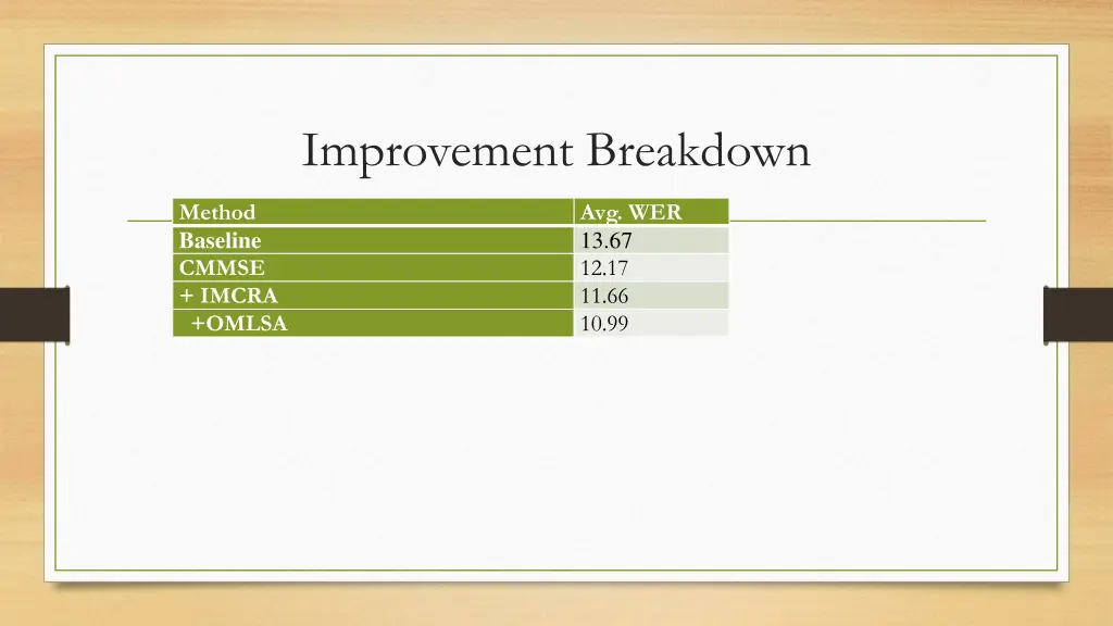 improvement breakdown 2