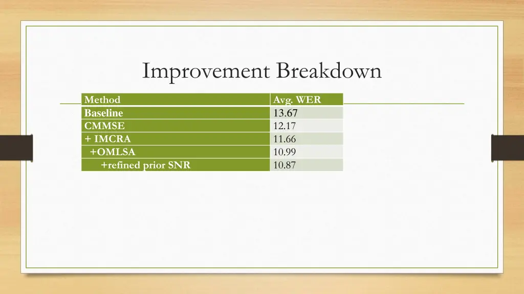 improvement breakdown 3