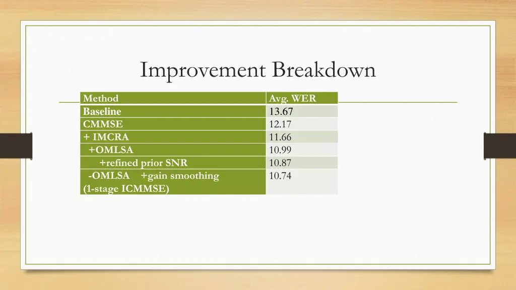 improvement breakdown 4