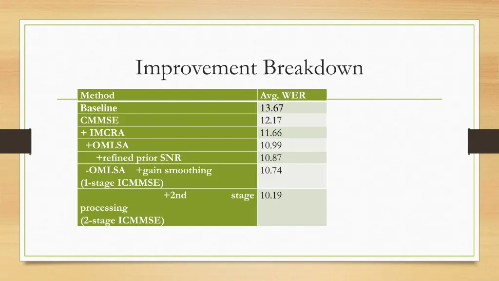 improvement breakdown 5