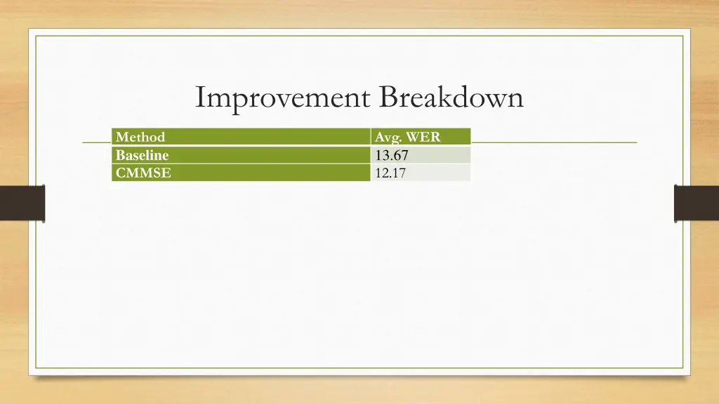 improvement breakdown