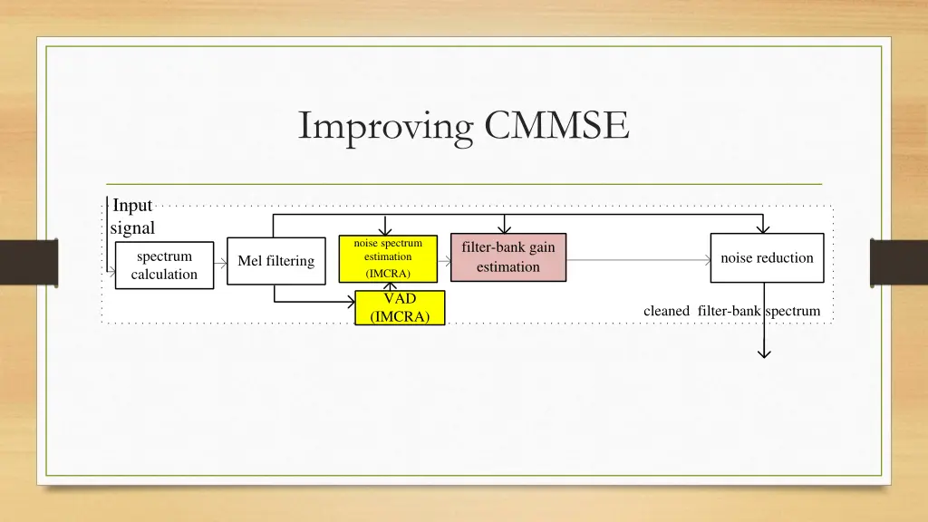 improving cmmse 1