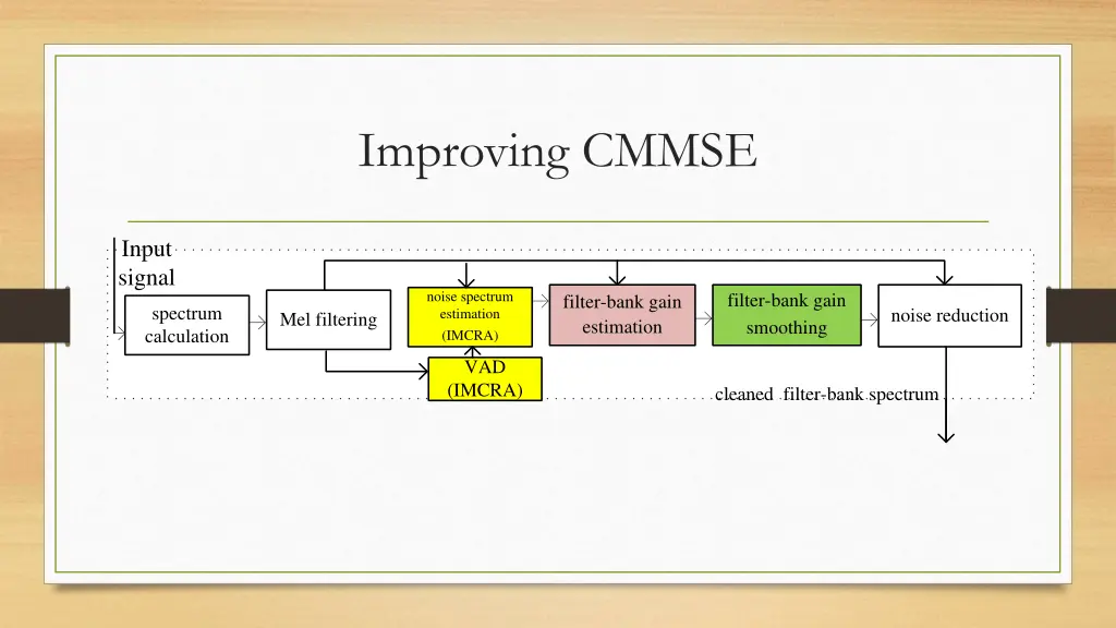 improving cmmse 2